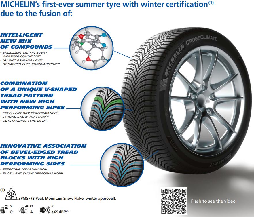 Характеристика мишлен. Michelin Cross climate. Шины Cross climate. Мишлен кросс климат 2. Шины Мишлен кросс климат.